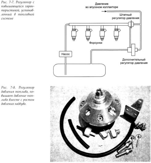 Можно ли увеличить производительность форсунок регулятором давления топлива? | мебель-соня.рф