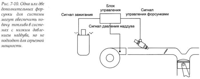 Как обслуживание топливных форсунок повлияет на ваш двигатель?